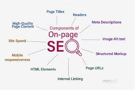 Diagram showing key on-page SEO elements.